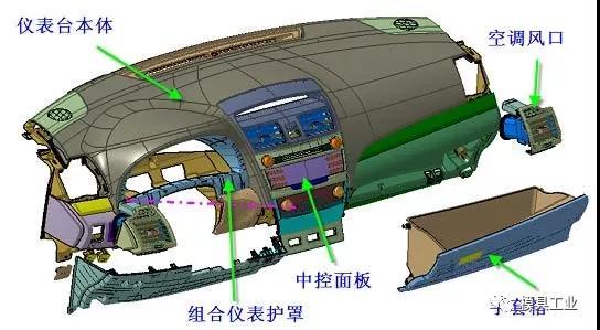 深圳科翔模具告訴你,汽車（chē）內外（wài）飾注塑模具疑問,深圳注（zhù）塑模具工廠