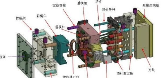 史上最全塑膠模具（jù）知識（極具收藏價值）