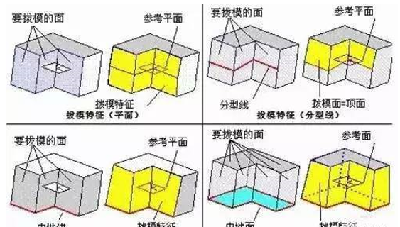 模具分型麵的（de）幾種技（jì）巧，你都知道嗎？