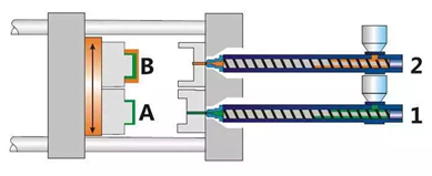 雙色（sè）注塑材料模具及工藝特性（xìng）